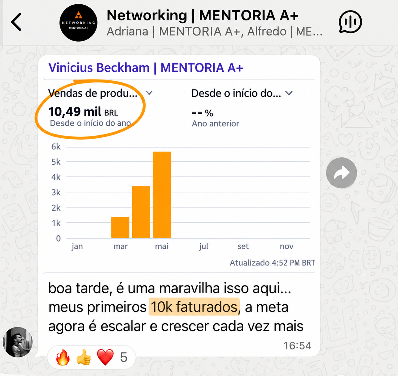 Resultado de Vinicius Beckham